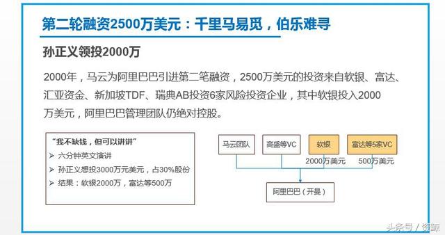 市值4700亿美金的阿里巴巴8次融资历程、股权结构演变深度解析