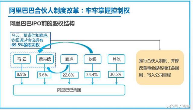 市值4700亿美金的阿里巴巴8次融资历程、股权结构演变深度解析