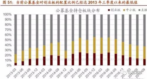 曹山石：首席、买方之间的一些分歧