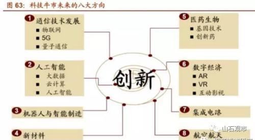 曹山石：首席、买方之间的一些分歧