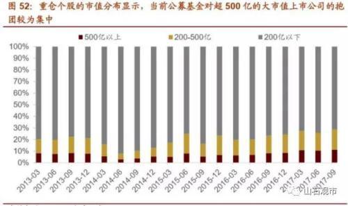 曹山石：首席、买方之间的一些分歧