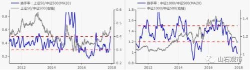 曹山石：首席、买方之间的一些分歧