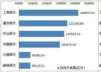 国内五大银行中，哪个银行是最安全最好的？