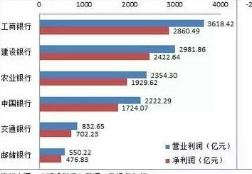 国内五大银行中，哪个银行是最安全最好的？