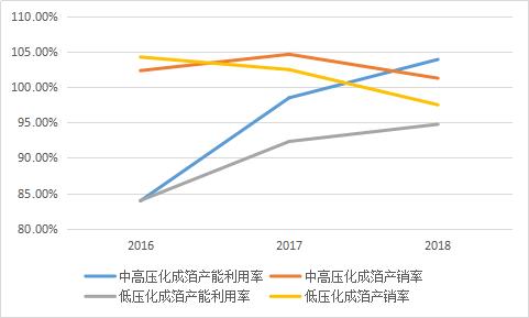 业绩高增终结，新股海星股份的危与机