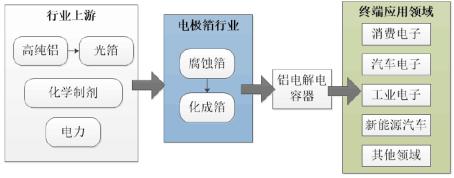 业绩高增终结，新股海星股份的危与机