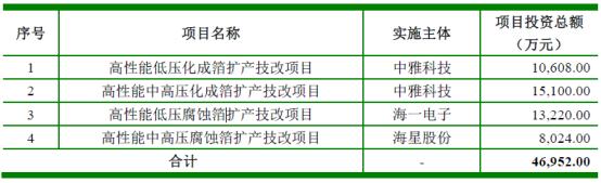 业绩高增终结，新股海星股份的危与机