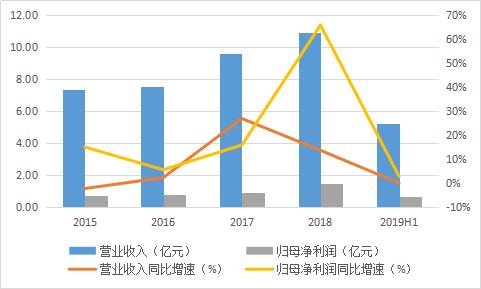 业绩高增终结，新股海星股份的危与机