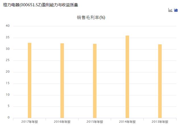 从过去二十年涨幅榜排名寻找牛股的基因