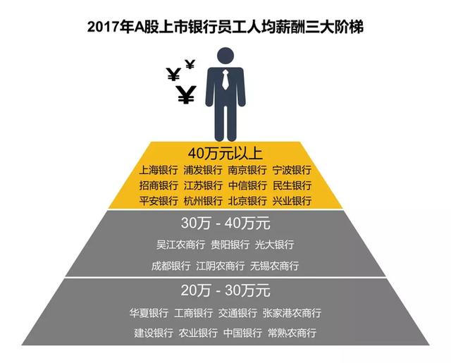 再见，铁饭碗！五大国有银行从业人员锐减2.7万！