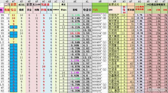 一种稳健的股票池：首创股份、 华能水电、酒钢宏兴、农业银行