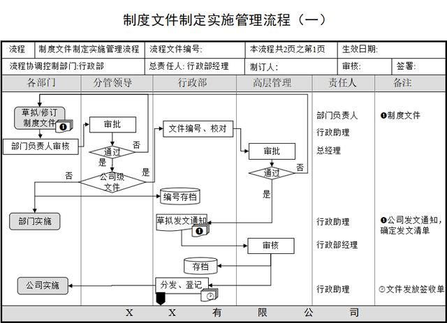 适合中小企业管理：制度实施、档案管理、会议组织等培训课件PPT