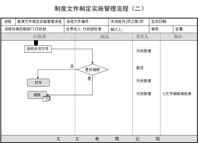 适合中小企业管理：制度实施、档案管理、会议组织等培训课件PPT