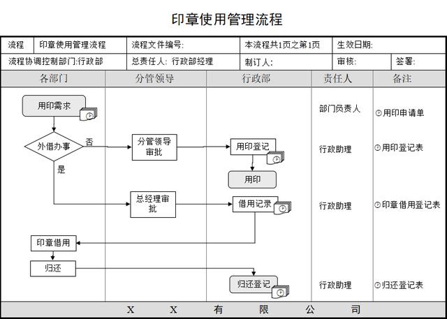 适合中小企业管理：制度实施、档案管理、会议组织等培训课件PPT