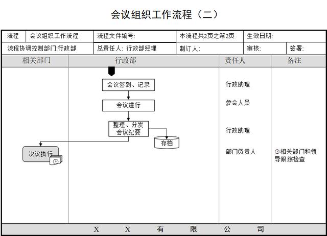 适合中小企业管理：制度实施、档案管理、会议组织等培训课件PPT