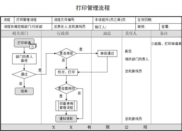 适合中小企业管理：制度实施、档案管理、会议组织等培训课件PPT