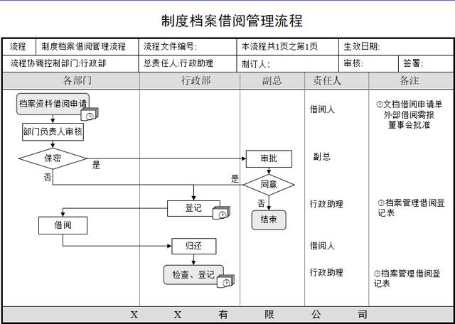 适合中小企业管理：制度实施、档案管理、会议组织等培训课件PPT