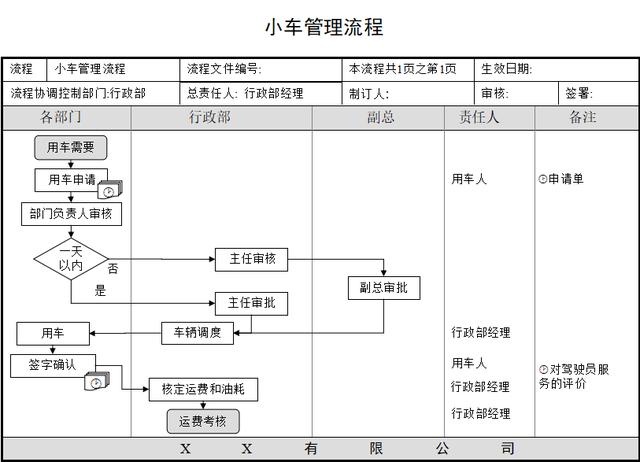 适合中小企业管理：制度实施、档案管理、会议组织等培训课件PPT