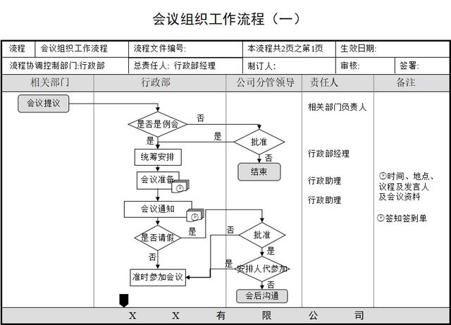 适合中小企业管理：制度实施、档案管理、会议组织等培训课件PPT