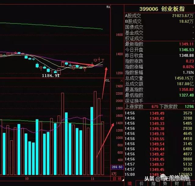 突发消息：创投再掀跌停潮，A股迎来百年不遇的大利空！