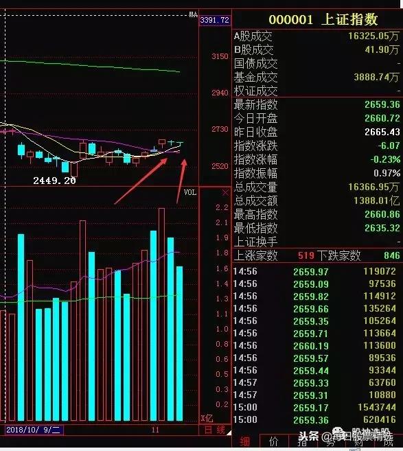 突发消息：创投再掀跌停潮，A股迎来百年不遇的大利空！