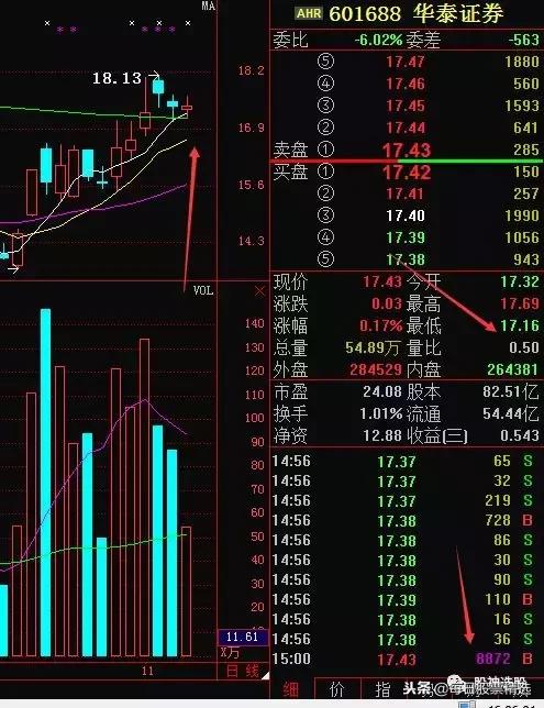 突发消息：创投再掀跌停潮，A股迎来百年不遇的大利空！