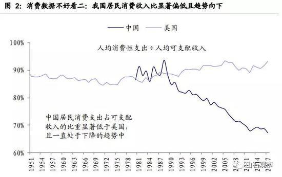 曹山石：为什么大家不愿消费？