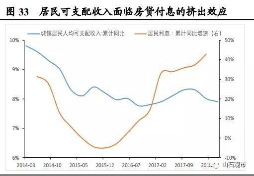 曹山石：为什么大家不愿消费？