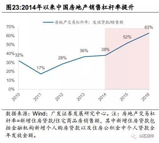 曹山石：为什么大家不愿消费？