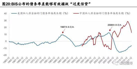 曹山石：为什么大家不愿消费？