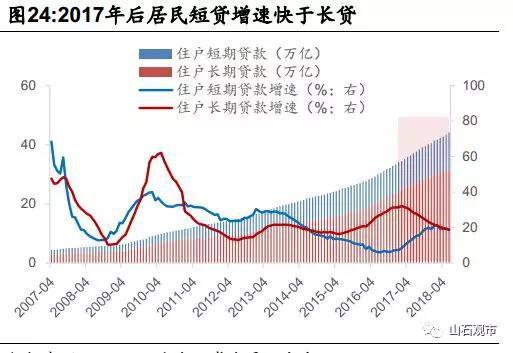 曹山石：为什么大家不愿消费？