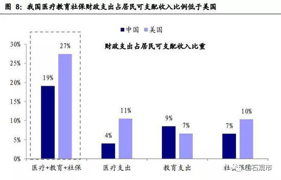 曹山石：为什么大家不愿消费？