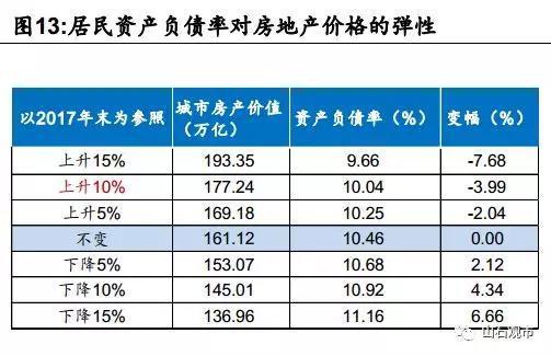 曹山石：为什么大家不愿消费？