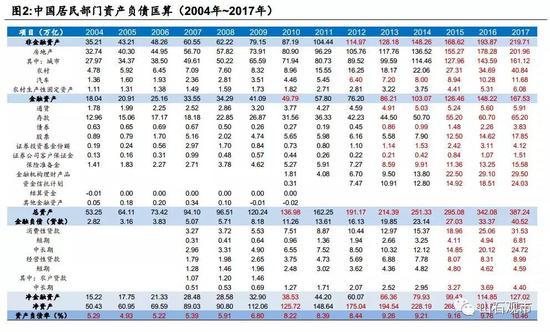 曹山石：为什么大家不愿消费？