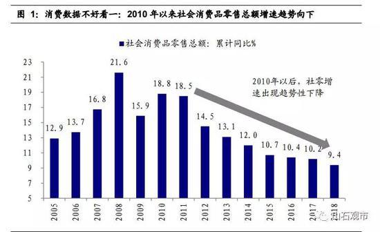 曹山石：为什么大家不愿消费？