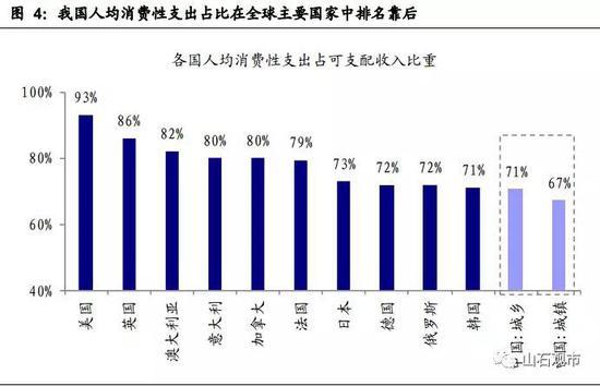 曹山石：为什么大家不愿消费？