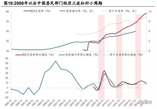 曹山石：为什么大家不愿消费？