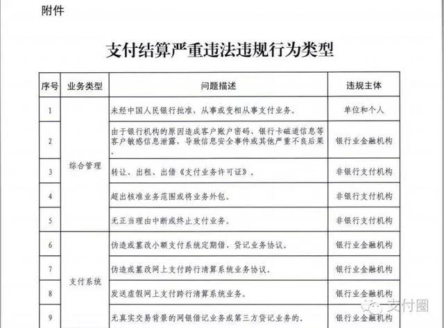 支付结算严重违法违规的35种举报类型！