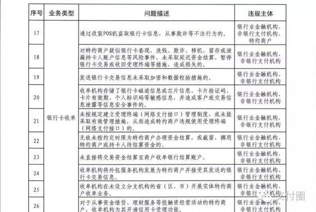 支付结算严重违法违规的35种举报类型！