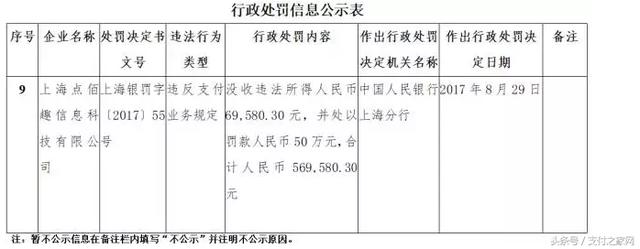 黄焖鸡米饭或可凭借芝麻信用分留宿 乐富目前仍在继续经营