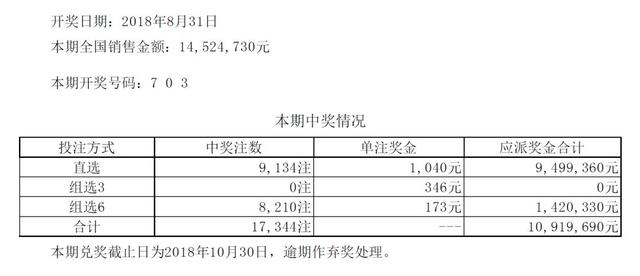 「开奖公告」8月31日中国体育彩票开奖公告