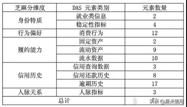 后芝麻时代，“百花齐放”的个人信用分如何更好地“各司其职”？