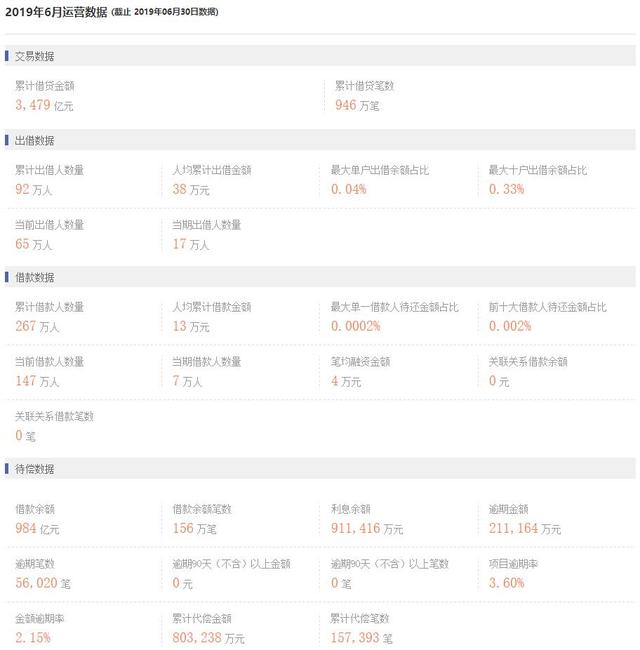 陆金所计划停止网贷业务！回应：存量产品与客户权益不受影响