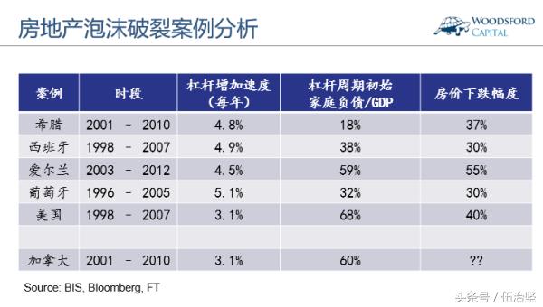 ​2017年7月13日，加拿大央行宣布，将加币基准利率从0.5%提高到0.75%