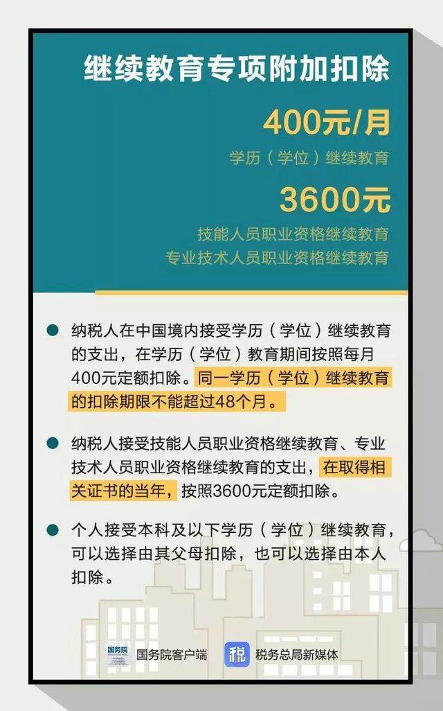 政策利好！首套房贷利息最高可抵扣24万！每年抵扣1万2！