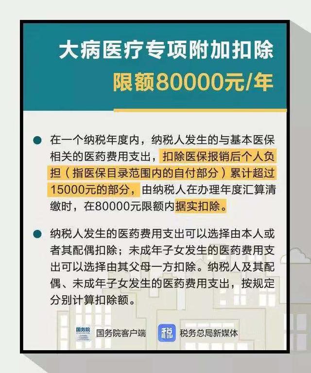 政策利好！首套房贷利息最高可抵扣24万！每年抵扣1万2！