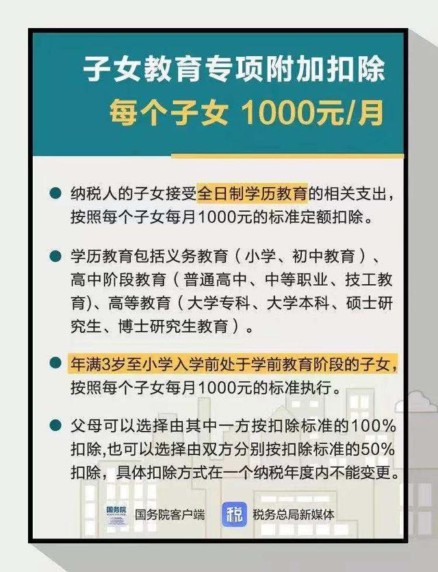 政策利好！首套房贷利息最高可抵扣24万！每年抵扣1万2！