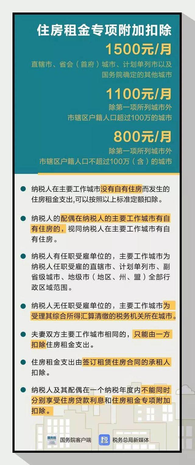 政策利好！首套房贷利息最高可抵扣24万！每年抵扣1万2！