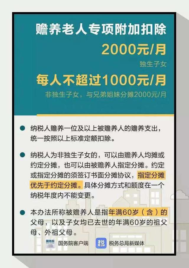 政策利好！首套房贷利息最高可抵扣24万！每年抵扣1万2！