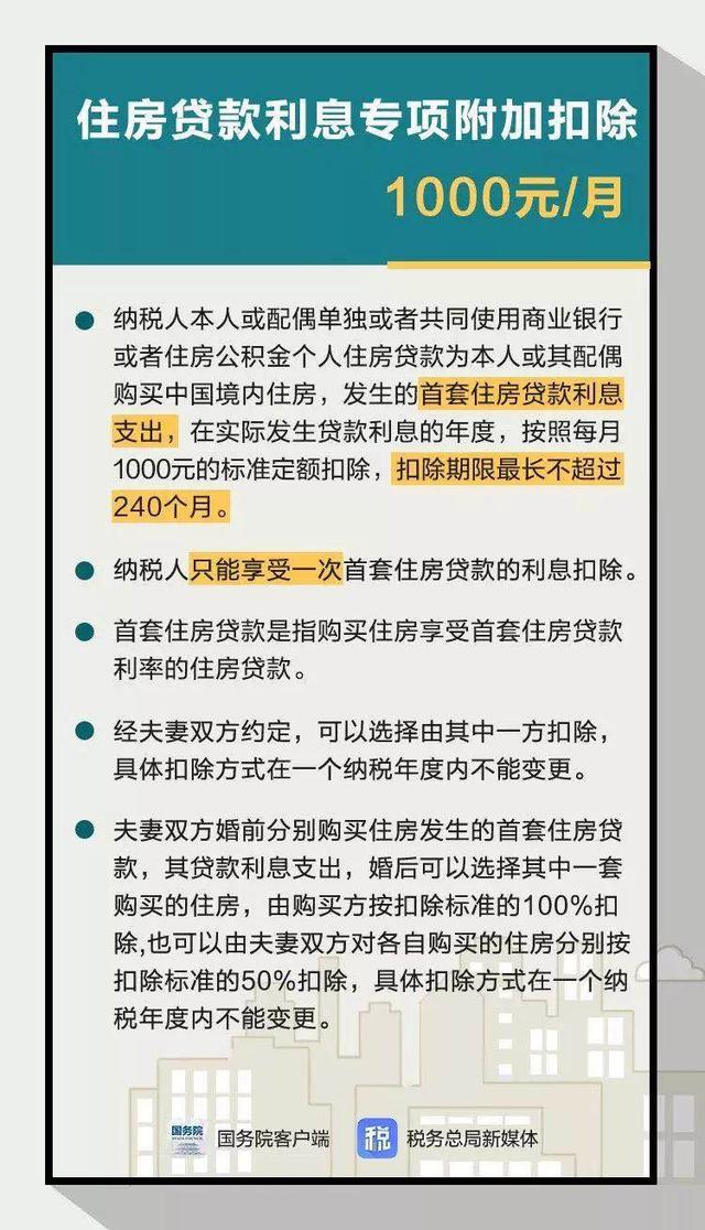 政策利好！首套房贷利息最高可抵扣24万！每年抵扣1万2！